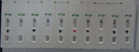 Testkit voor Mycoplasma Pneumoniae