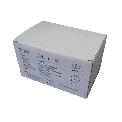 De UITRUSTING van de Inhibinb ELISA TEST